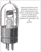 Histoire de l'électronique