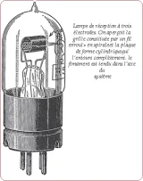 Histoire de l'électronique