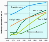 Les bases de la consommation alimentaire depuis les Australopithèques jusqu’à Homo Sapiens