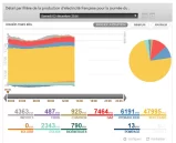 Transition énergétique ! Pour quoi faire et quel mix ?