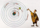Géocentrisme, héliocentrisme et pesanteur