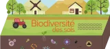 La biodiversité : la protéger et en tirer profit en agriculture