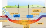 Le gaz de schiste et autres hydrocarbures non conventionnels