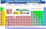 Histoire de la découverte de certains éléments chimiques