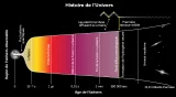 La naissance de l’Univers : La Théorie du Big Bang - Le mur de Planck.