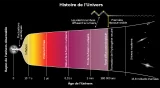 La naissance de l’Univers : La Théorie du Big Bang - Le mur de Planck.
