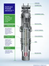 Panorama des projets de petits réacteurs nucléaires dans le monde