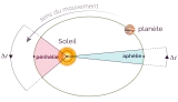 Les planètes et leurs mouvements: de l'observation à l’œil nu aux premiers modèles 
