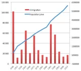 Les migrations juives vers le Proche-Orient depuis la fin du XIXè siècle et vers l'Etat d'Israël après 1948 - OUVERTE A TOUS - NON UTB 5 €