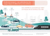 Les systèmes de transport des voyageurs aujourd'hui et demain