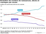 Le veillissement rapide de la population dans les pays développés -OUVERTE A TOUS - Entrée non UTB  5 €