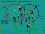 Les acteurs globaux non-étatiques dans la gouvernance mondiale