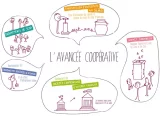 Les SCOP et les SCIC -Introduction sur l'économie sociale et solidaire