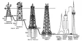 Histoire du pétrole - 3 - 1945-1986